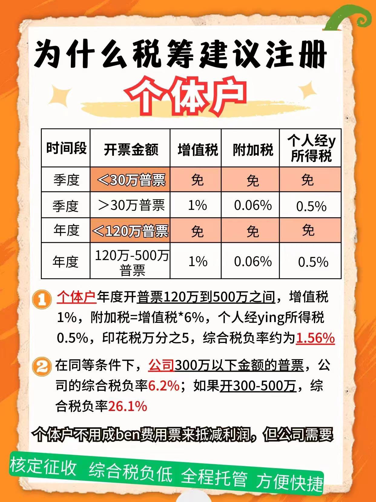迪庆9个问题带你认识个体户！